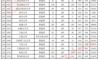 贵州2022年高考分数线