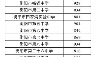 中考2023分数线公布