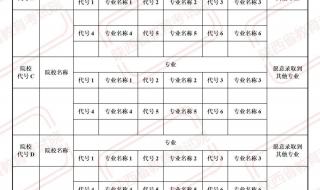 陕西省高考分数查询